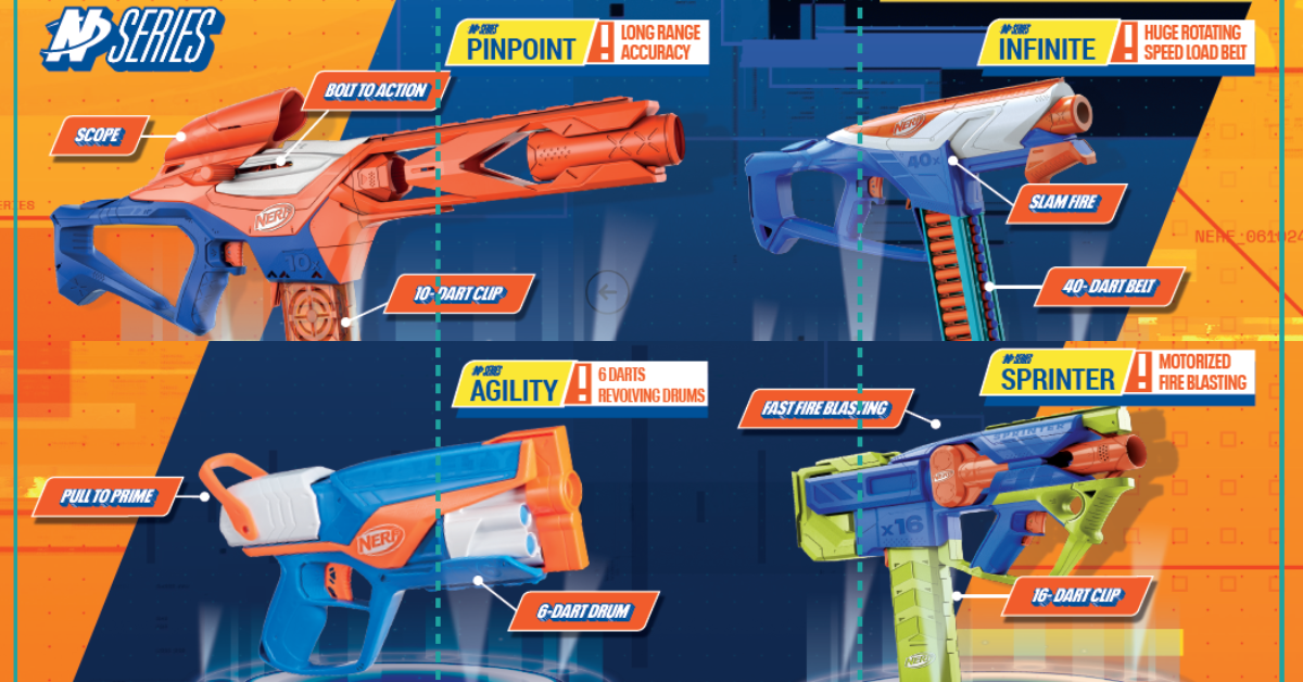 NERF Unleashes Brand-New NERF N SERIES Collection